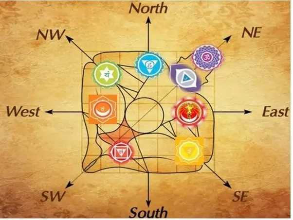 Vastu consultation for Education and career